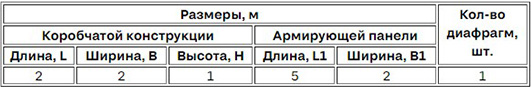 Коробчатые конструкции с диафрагмой - таблица