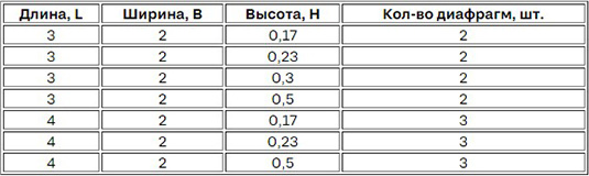 Матрацно-тюфячные конструкции - таблица